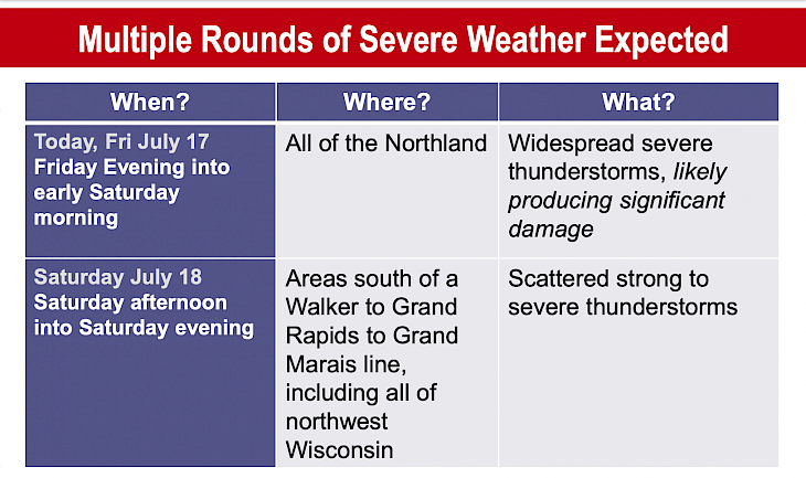 Multiple Rounds Of Severe Weather Expected | Recent News | DrydenWire.com