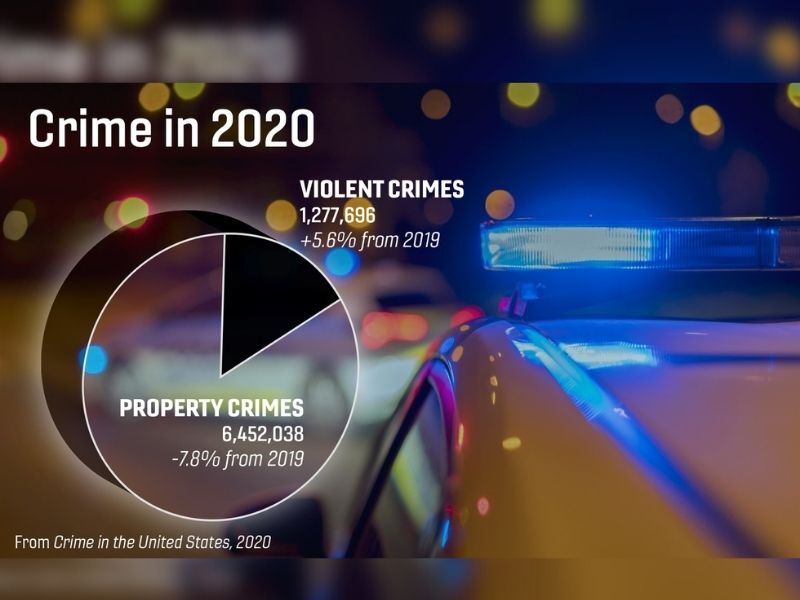 FBI Releases 2020 Crime Statistics