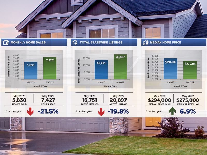 REPORT: Wisconsin Housing Market Remains Tight In Peak Sales Period