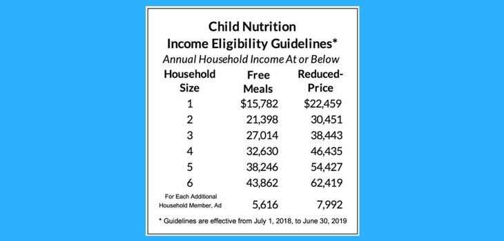 Annual Income Guidelines Set for School and Day Care Meals