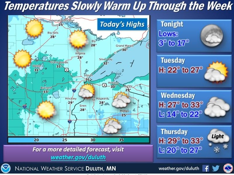 Temperatures Slowly Warm Up Through the Week | Recent News | DrydenWire.com